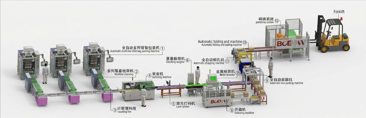Boevan full automatic packing line